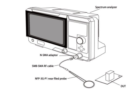 UTS-EMI01 Nahfeldsonden-Kit, 30 MHz – 3 GHz